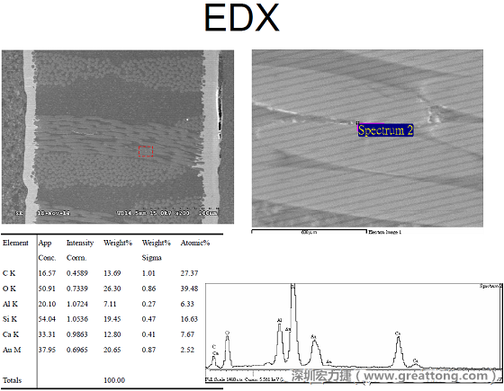 ACF(Conductive Anodic Filament，導(dǎo)墊性細(xì)絲物，陽極性玻璃纖維絲漏電現(xiàn)象)。用EDX打出來Au(金)的元素介于通孔與盲孔之間第二個位置。