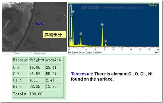 污染物的EDX分析結(jié)果。有C(碳)、O(氧)、Cl(氯)、Ni(鎳)，沒有金(Au)的成份。其中C及O都有偏高的現(xiàn)象。