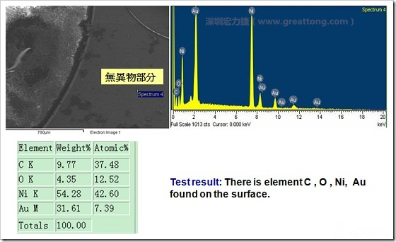 無異物污染的EDX分析結(jié)果。有C(碳)、O(氧)、Ni(鎳)、Au(金)，少了氯(Cl)的成份