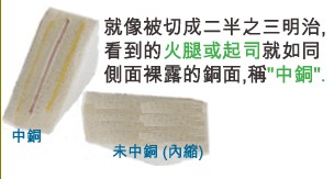 當(dāng)SMD超出成型線外，若依原稿制作，即會在最后CNC成型時(shí)造成橫切銅面之情形，而側(cè)邊有裸銅之現(xiàn)象。-深圳宏力捷