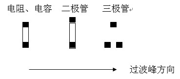貼片元件(尤其是厚度較高的貼片元件)長(zhǎng)軸放置方向應(yīng)該盡可能垂直于波峰焊前進(jìn)方向，以盡量避免產(chǎn)生陰影區(qū)。
