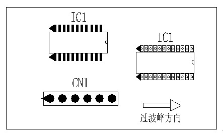 多芯插座、連接線組、腳間距密集的雙排腳手工插件IC，其長(zhǎng)邊方向必須與過(guò)波峰方向平行，并且在前后最旁邊的腳上增加假焊盤(pán)或加大原焊盤(pán)的面積，以吸收拖尾焊錫解決連焊問(wèn)題。