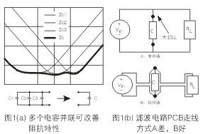 為了降低濾波電容器(C)的ESL，電容器引腳的引線長(zhǎng)度應(yīng)盡量減短