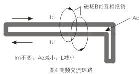 如圖4所示，如果高頻交流電流環(huán)路面積Ac很大，就會(huì)在環(huán)路的內(nèi)部和外部產(chǎn)生很大的電磁干擾