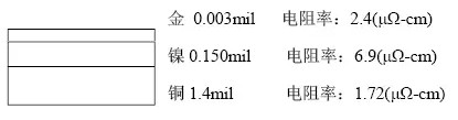 隨著信號(hào)的頻率越來(lái)越高，因趨膚效應(yīng)造成信號(hào)在多鍍層中傳輸?shù)那闆r對(duì)信號(hào)質(zhì)量的影響越明顯：