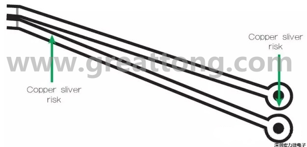 一個非常狹窄的裂片風險區(qū)域，例如圖中這個原始設計檔內的案例，在制造時可能不受控制地剝離，導致短路和良率問題。 