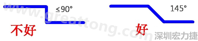 相鄰之間不應有過長的平行線(當然同一電流回路平行走線是可以的)，上下層走線盡量采用交叉用垂直方式，走線不要突然拐角（即：≤90°），直角、銳角在高頻電路中會影響電氣性能