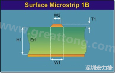 微帶線是一根帶狀導(dǎo)線，指只有一邊存在參考平面的傳輸線，頂部和側(cè)邊都曝置于空氣中（也可上敷涂覆層），位于絕緣常數(shù) Er 線路板的表面之上，以電源或接地層為參考。