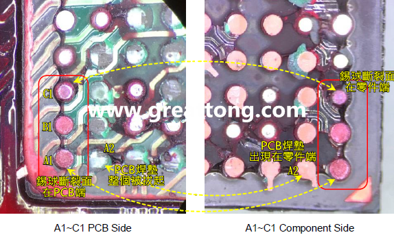 看左邊PCB端的圖，可以看到A1、B1錫球的直徑似乎與C1不一樣，C1感覺比較小，這是因為A1、B1錫球的斷裂面出現(xiàn)在PCB端，所以看到是PCB上焊墊/焊盤的直徑，而C1錫球的斷裂面則在零件端，所以其直徑比較小，一般來說同一顆BGA錫球，PCB上的焊墊會比零件上的焊墊來得大，其實如果仔細看PCB端C1的錫球，應(yīng)該還是看得出來斷裂面下方還是有模糊的球體形狀，其大小應(yīng)該等同于A1及B1，其此可以更加確定C1的斷裂面在零件端，因為錫球整個黏在PCB焊墊上。