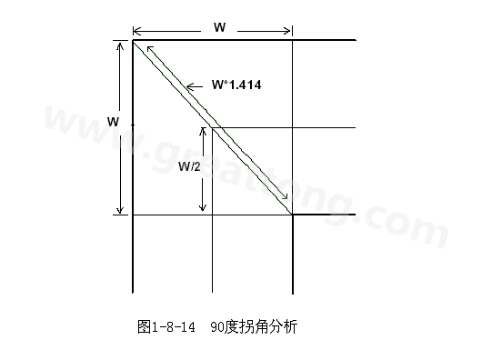 在W/2線長的時(shí)間內(nèi)傳輸線阻抗變化到最小，再經(jīng)過W/2時(shí)間又恢復(fù)到正常的阻抗，整個(gè)發(fā)生阻抗變化的時(shí)間極短，往往在10ps之內(nèi)，這樣快而且微小的變化對(duì)一般的信號(hào)傳輸來說幾乎是可以忽略的。