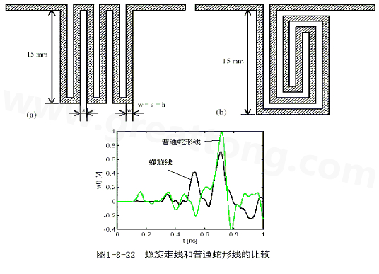 號(hào)在蛇形走線上傳輸時(shí)，相互平行的線段之間會(huì)發(fā)生耦合，呈差模形式，S越小，Lp越大，則耦合程度也越大。