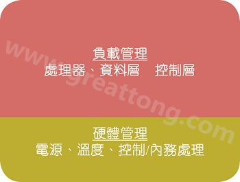 在典型的電子系統(tǒng)中，硬件管理部份通常占電路板面積的10%~20% 