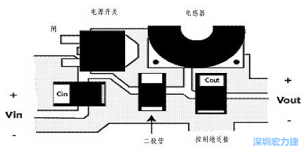 升壓(降壓)變換器電源部份的布局示例，確?？s短電流路徑的長度