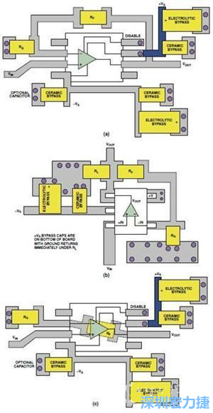 圖9. 同一運(yùn)算放大器電路的布線區(qū)別。(a)SOIC封裝，(b)SOT-23封裝，(c)在PCB下面采用RF的SOIC封裝