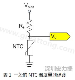 圖1是常見(jiàn)的應(yīng)用線路，由一個(gè)串聯(lián)電阻Rs和NTC組成的分壓PCB設(shè)計(jì)電路。透過(guò)類比轉(zhuǎn)數(shù)位轉(zhuǎn)換器（analog to digital converter以下簡(jiǎn)稱ADC）量測(cè)分壓Vo可以得知該NTC所處的溫度。