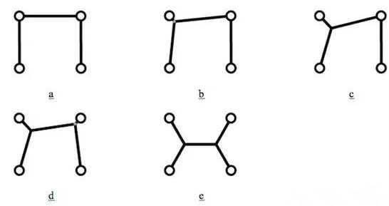 值得注意的是，只是按降序排序所有角度然后按這個順序增加新的頂點是行不通的，結(jié)果會更糟。