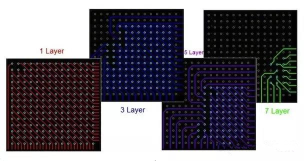  圖17：BGA布線。“從中心到外圍”的布線方法。
