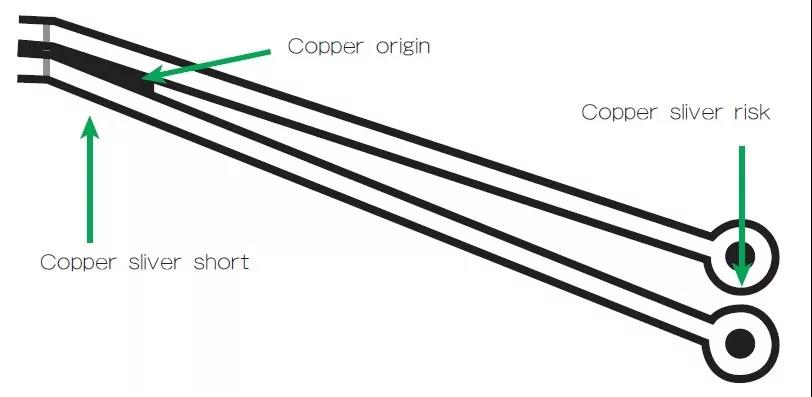 圖3 在這個案例中，化學(xué)蝕刻會改變狹窄裂片填充的形狀/尺寸；裂片剝離時會產(chǎn)生意料不到的碎屑或漂浮物。